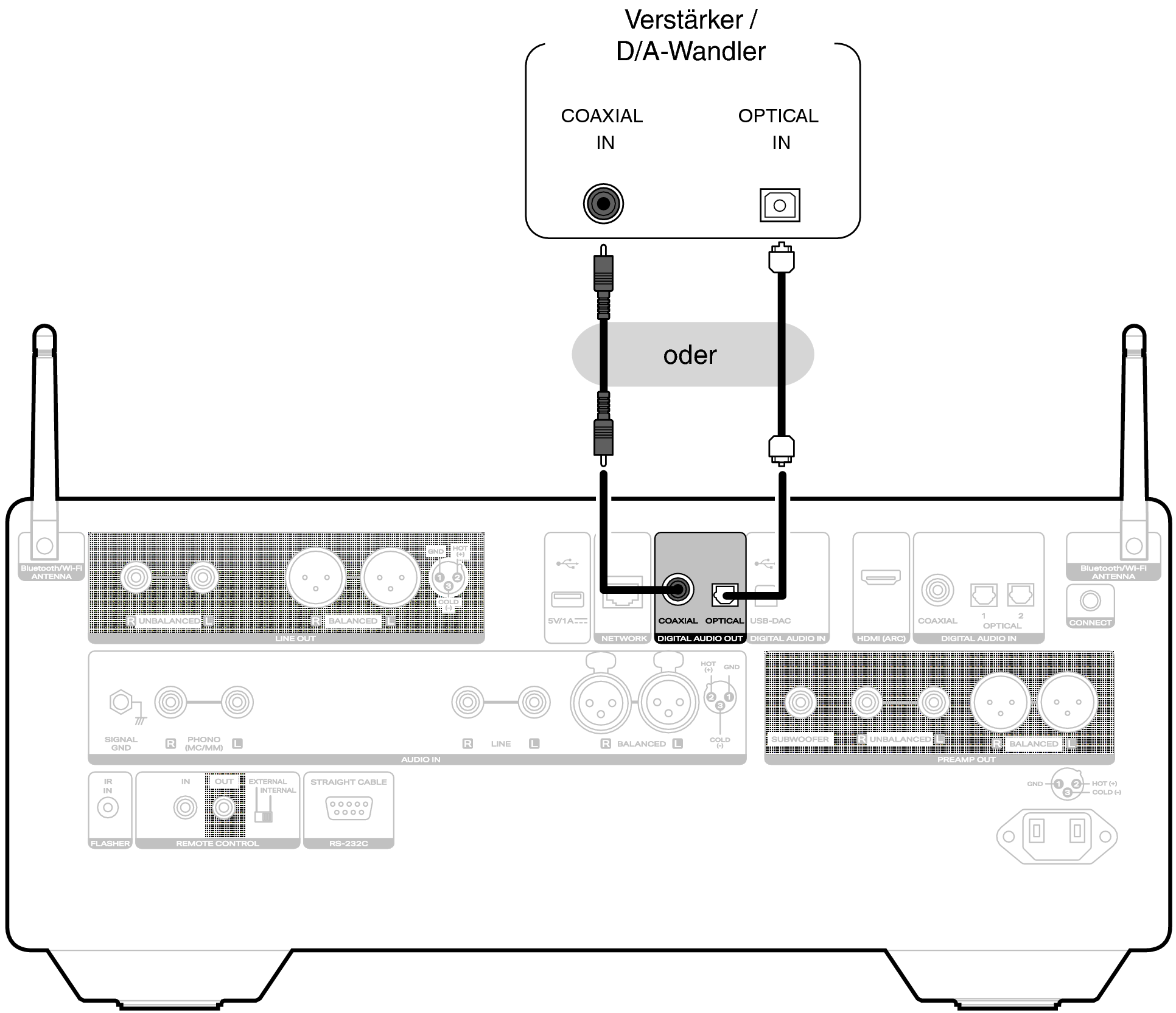 Conne DigitalOut LINK10n